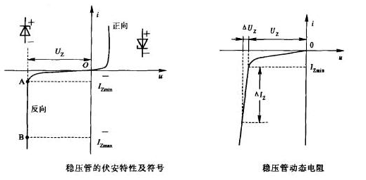 穩壓二極管伏安特性