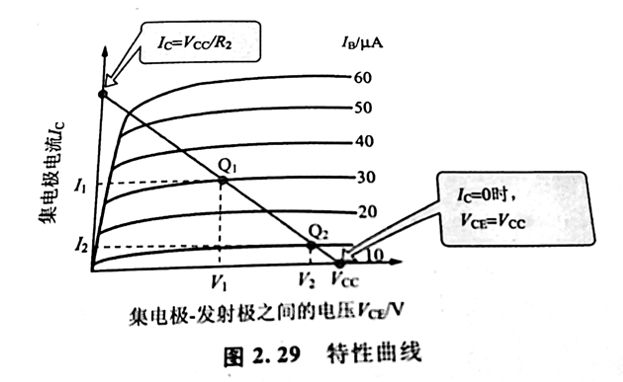 晶體管偏置