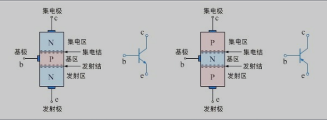 三極管的工作原理