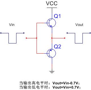 柵極型推挽電路經 上N下P