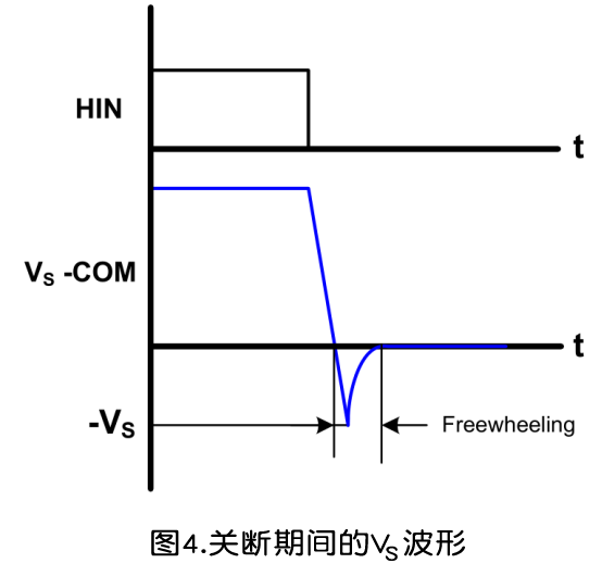 柵極驅動IC式 自舉電路