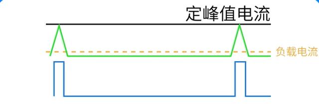 NMOS的防反保護(hù)電路